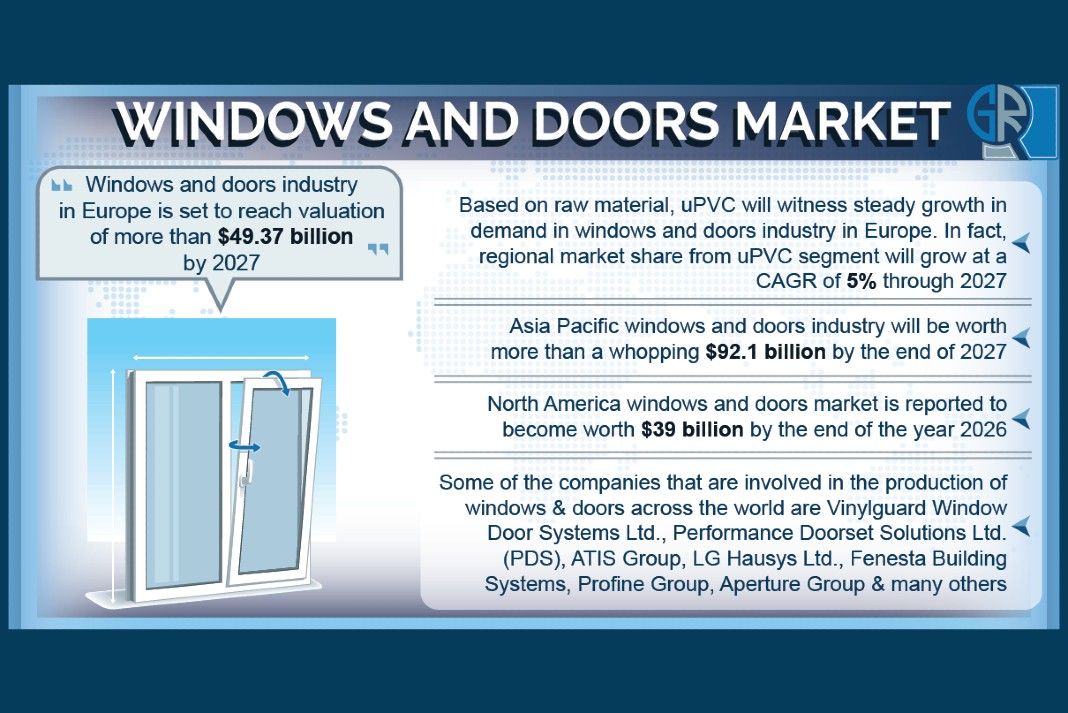 Door And Window Market Growth Predicted Until 2027 | Glass & Glazing ...