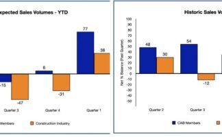charts
