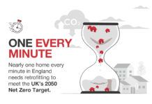 Eurocell research reveals scale of Net Zero challenge