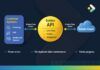 Forterro boosts supply chain efficiency with API launch