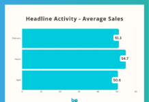 Business Pilot Barometer points to adjusting market